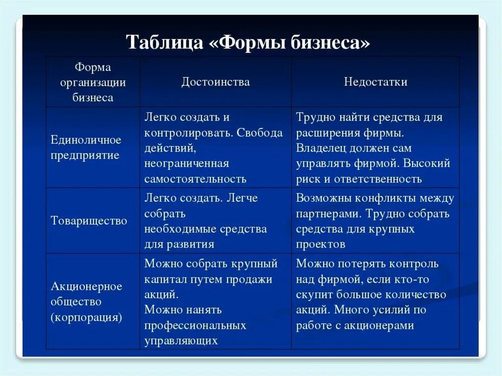 Достоинства и недостатки предприятия