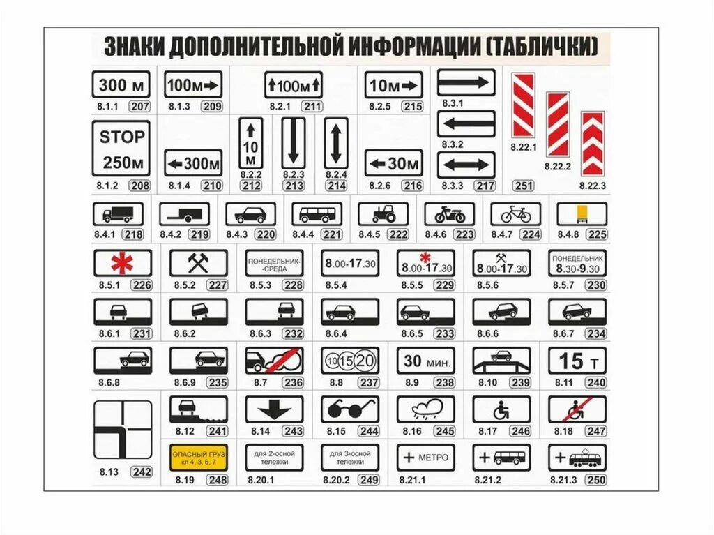 Зона дополнительной информации. Знаки дополнительной информации. Дорожные знаки дополнительной информации. Дополнительные таблички ПДД. Дорожные знаки доп информации таблички.