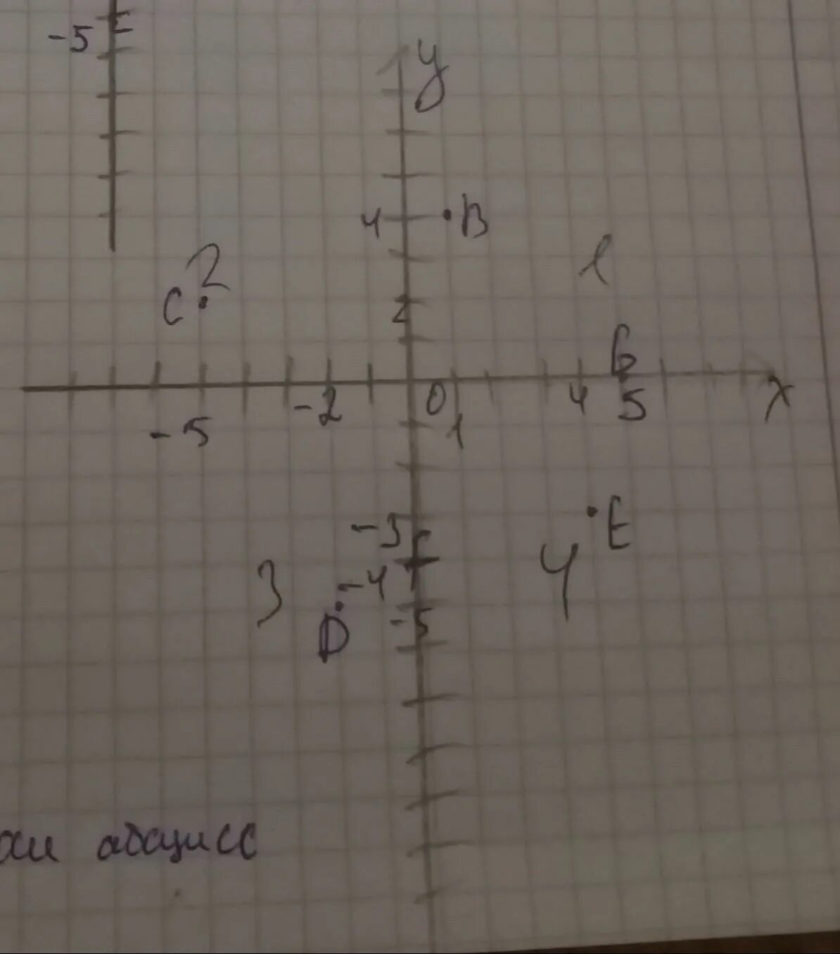 Постройте на координатной плоскости четырехугольник abcd. Отметьте на координатной плоскости точки: (2; 5). Отметьте на плоскости точки а 0;2;2. Отметьте в координатной плоскости точки а -4 ,-2 b(0,-3)c(3,-3) d(-2,0),e ( -. Отметьте на координатной плоскости точки а 3 1 в 5 -1.