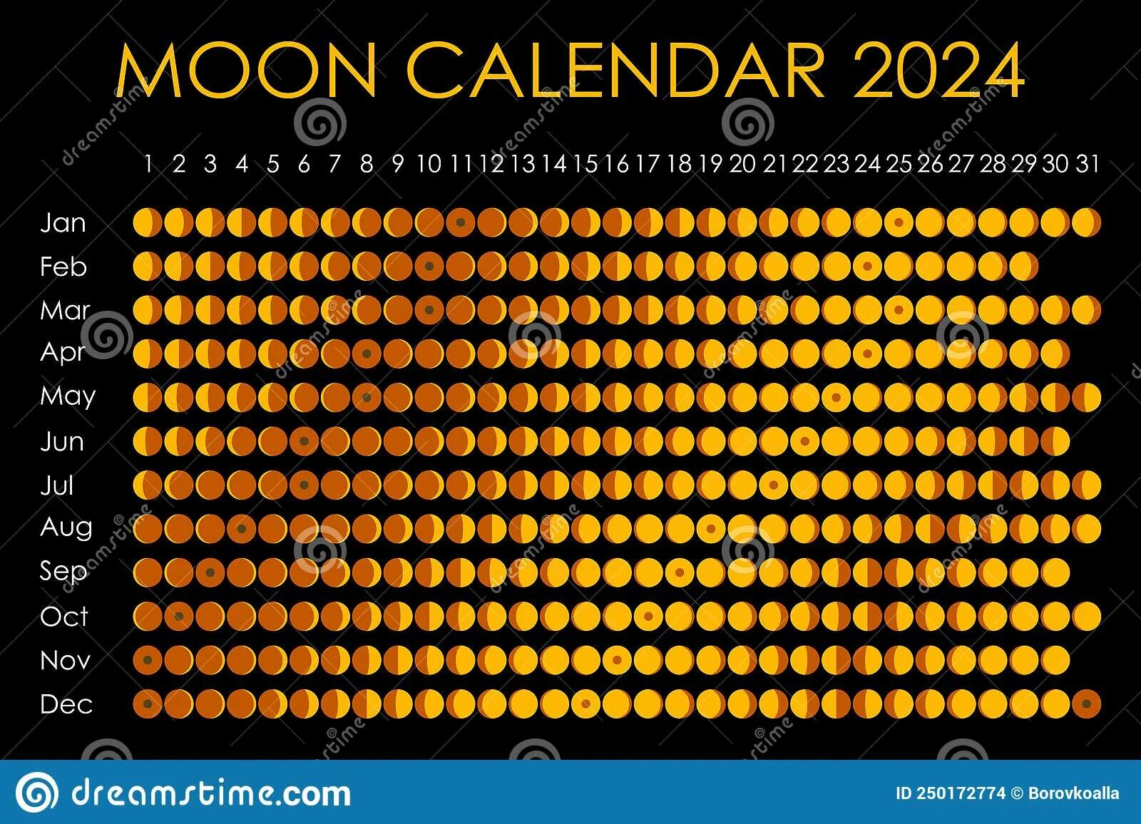 Лунный календарь на июнь 2024. Новолуние китай. Новолуние. Новолуние в июне 2024 года время. Стадии луны июнь 2024.