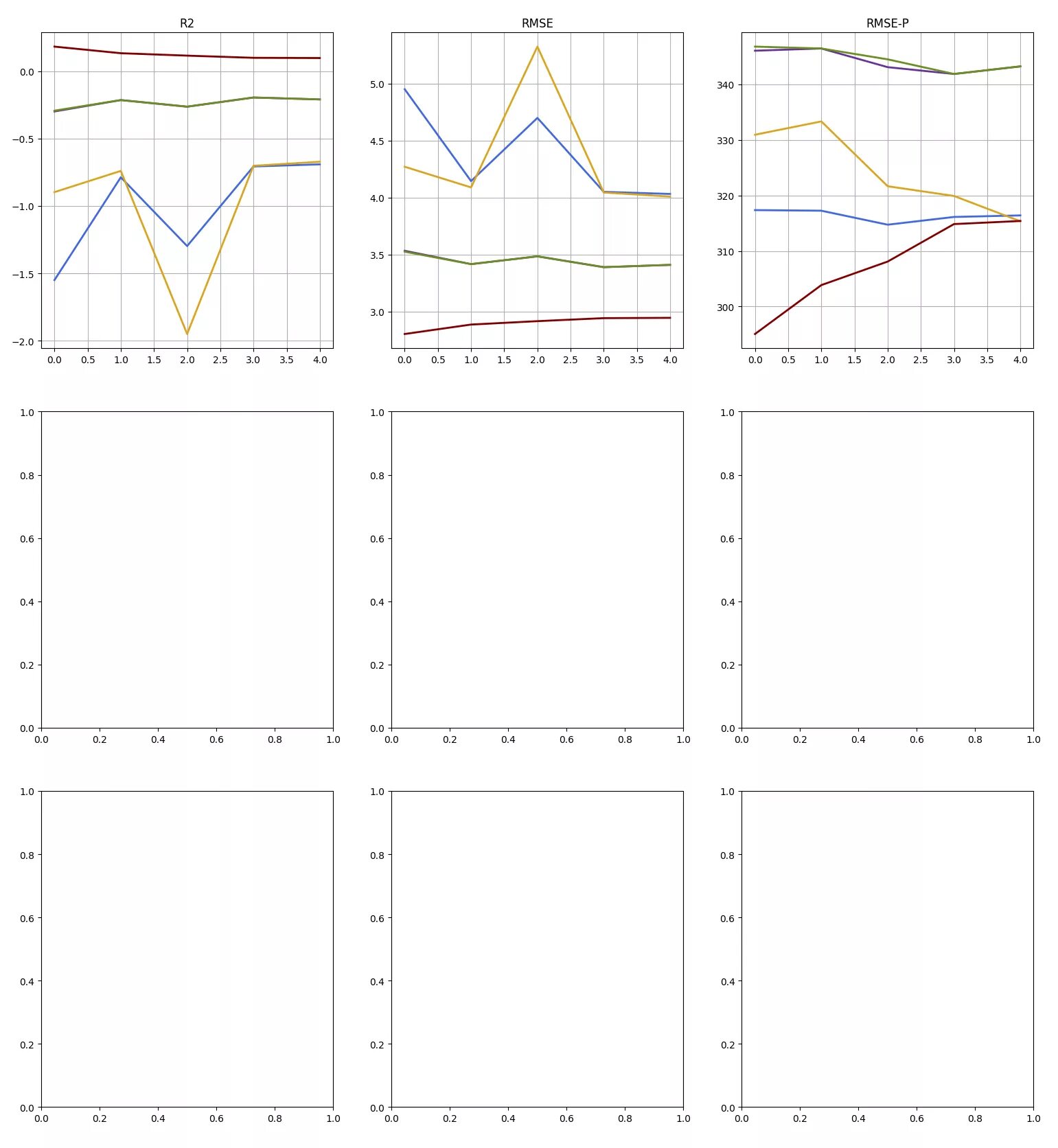 Matplotlib добавить график. Типы графиков matplotlib. matplotlib диаграмма. сделать графику. стили графиков matplotlib.