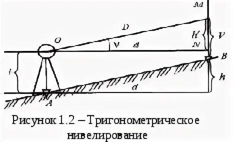 Нивелировать что это такое