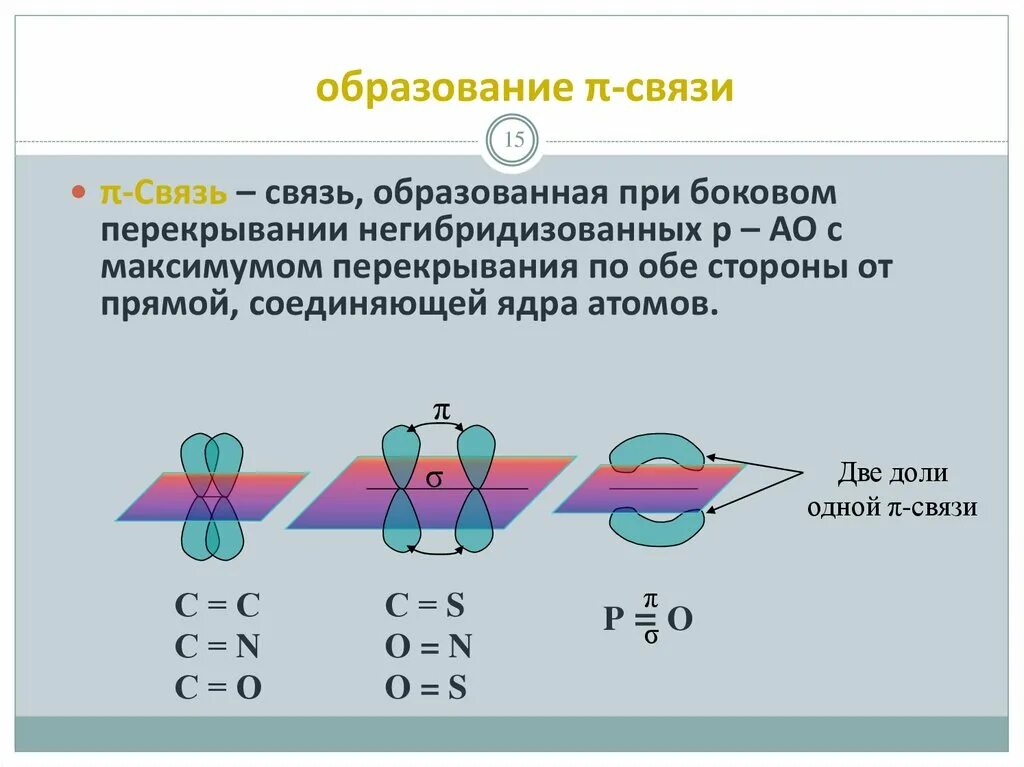 Образование π-связи.. Образование пи связи. Образование σ- и π-связей. Образование пи связи возможно при перекрывании. Образование сигма