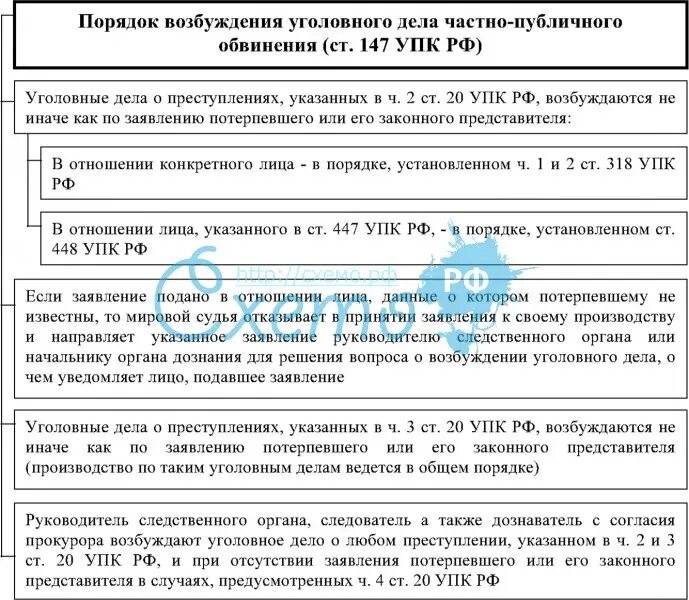 Частно публичное обвинение упк. Порядок возбуждения уголовного дела УПК РФ таблица. Схема порядок возбуждения уголовного дела частного обвинения. Возбуждение уголовного дела УПК схема. Схемой возбуждения уголовного дела частно-публичного обвинения.