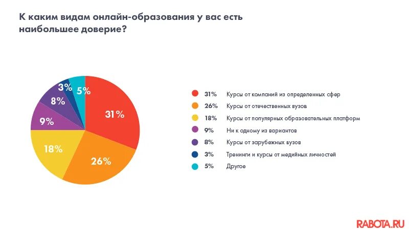 Интернет опрос виды