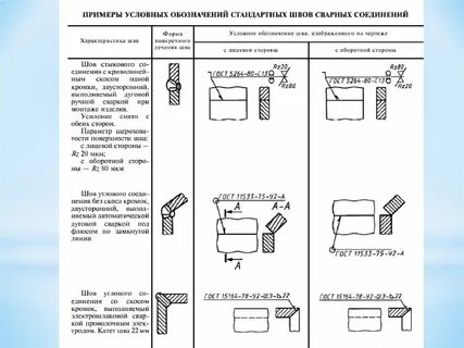 Условное изображение сварных швов на чертежах