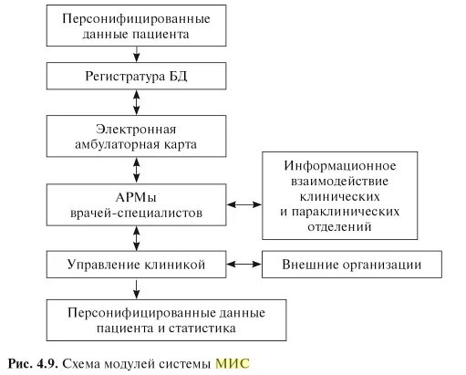 Движение информации этапы. Автоматизированное рабочее место медицинской сестры - схема. Схема автоматизированного рабочего места врача. Структура медицинской информационной системы. АРМ схема рабочего места врача.