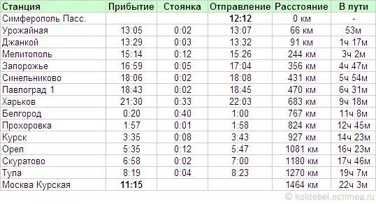 Ростов симферополь поезд расписание цена 2024