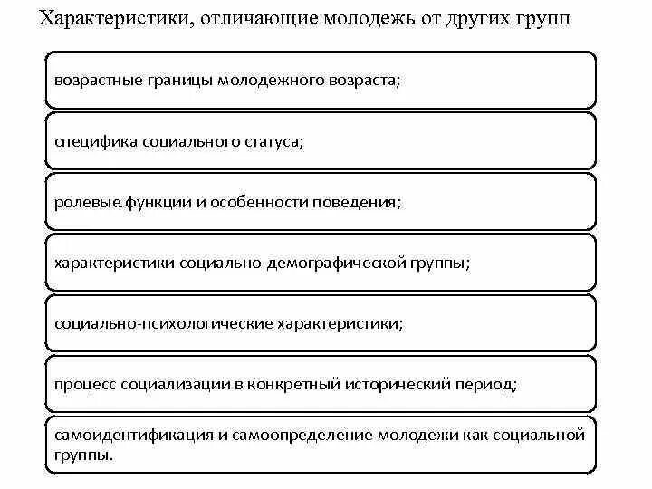 Дайте характеристику молодежи как социальной группе. Социальные характеристики молодежи. Возрастные особенности молодежи. Социально-психологические характеристики молодежи. Особенности социального положения молодежи.