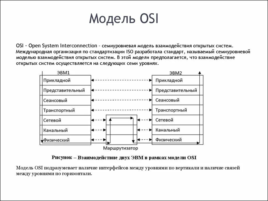 Сетевой уровень эталонной модели osi. Модель iso osi уровни. модель взаимодействия открытых систем iso/osi. 1) модель взаимодействия открытых систем osi. модель osi: семиуровневая модель взаимодействия открытых систем..