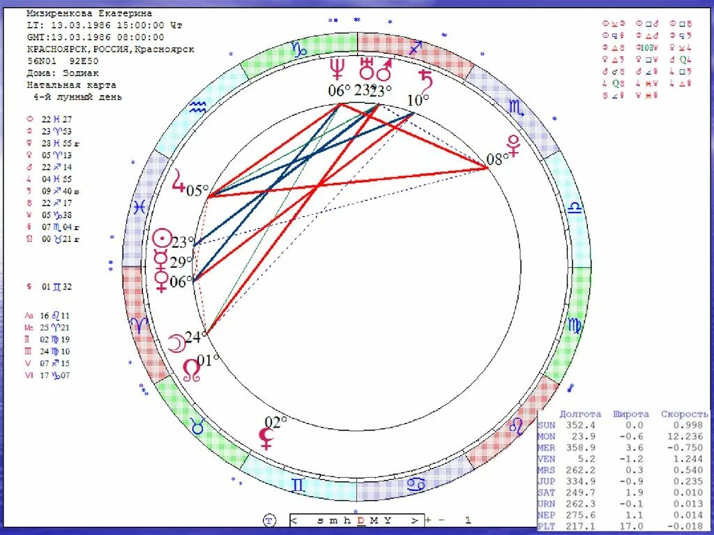 Рассчитать космограмму по дате. Космограмма. Космограмма. Астрология по дате рождения натальная карта. Рассчитать космограмму по дате.