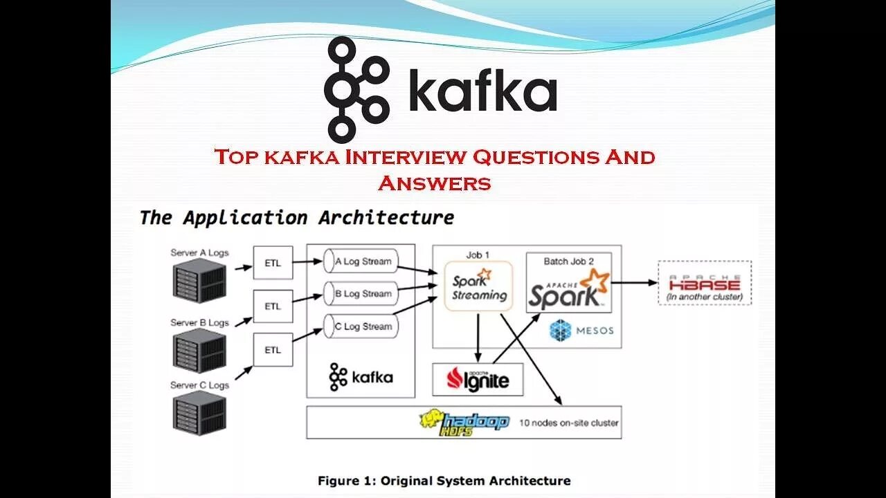 Kafka для чайников. Kafka Apache архитектура. Kafka архитектура кластера. Kafka принцип работы. Kafka Nifi.