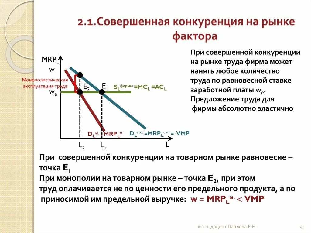 Потребитель заинтересован в сохранении рыночной конкуренции. График при совершенной конкуренции. Совершешенная конкуренция на рынке. Рынок совершенной конкуренции. График предложения при совершенной конкуренции.