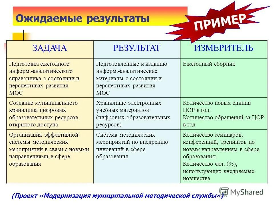 Примеры ожидаемого результата