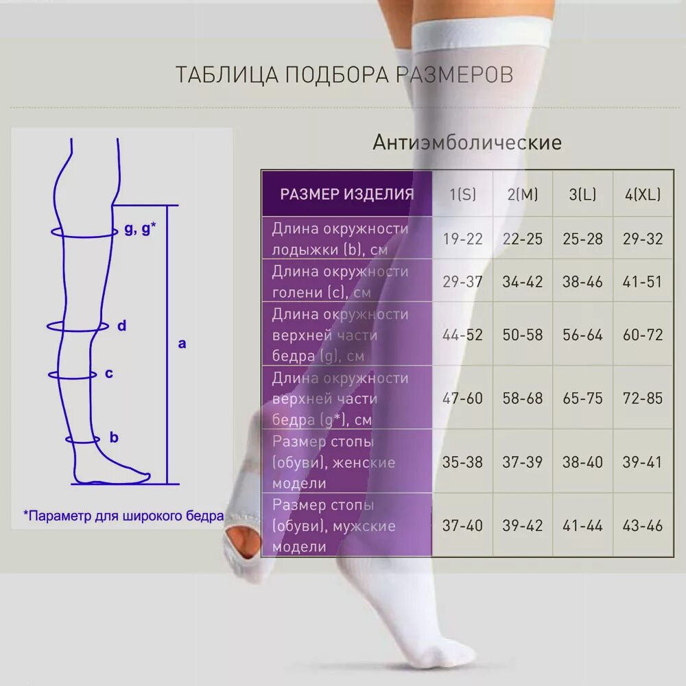 Как подобрать компрессии чулок. Чулки Элеганс антиэмболические 1 класс компрессии таблица размеров. Чулки антиэмболические 1 Эргоформа размер. Компрессионные чулки для операции класс компрессии 1, Размерная сетка. Чулки антиэмболические Интекс Элеганс 2 класс.