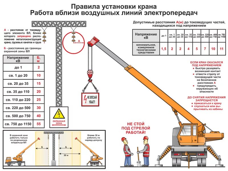 Правила по кранам новые. Работа крана вблизи ЛЭП правила. Схема работы автокрана установка опоры. Правила установки автокрана ЛЭП. Схема работы крана 25 тонн ППР.