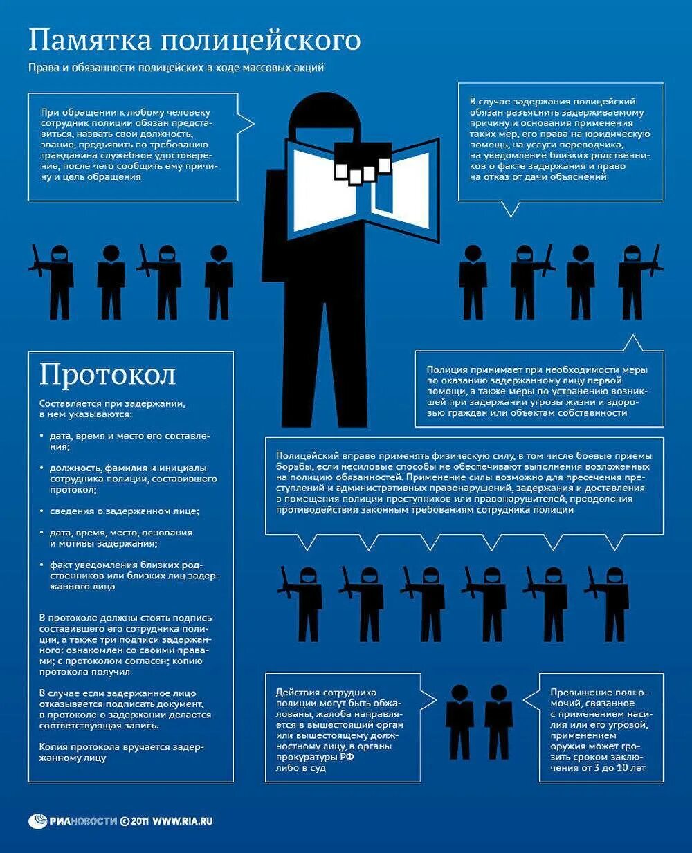 Административное задержание должностные лица. Памятка сотруднику полиции. Полиция инфографика. Порядок обращения в полицию. Памятка работнику милиции.