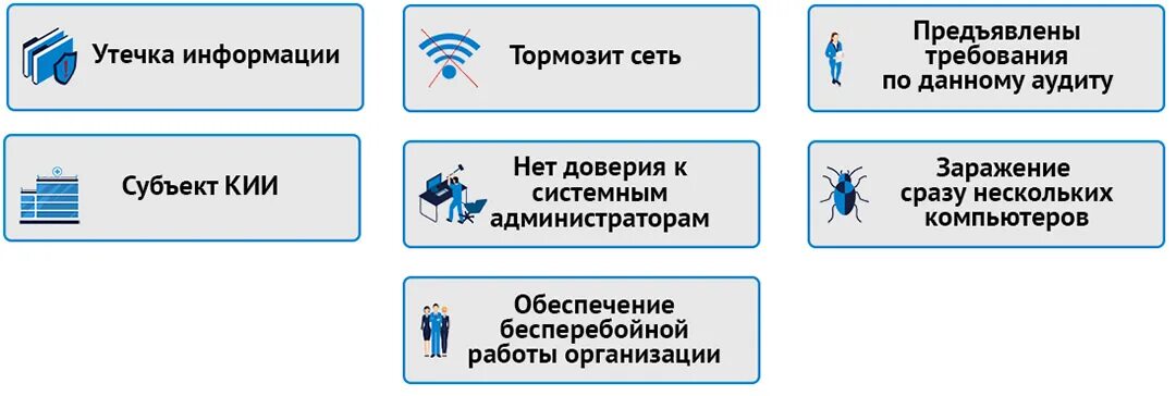 Аудит сети. Аудит информационной безопасности сети предприятия. Аудит сетевой инфраструктуры. Аудит сетевой инфраструктуры в организации. Аудит it инфраструктуры.