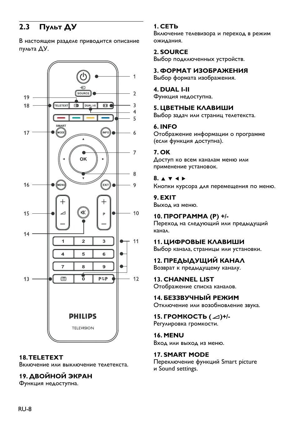 Пульт телевизора Филипс описание кнопок на пульте. Пульт для телевизора Philips описание кнопок. Пульт телевизора Филипс описание кнопок. Пульт от телевизора Филипс инструкция. Что значит филипс
