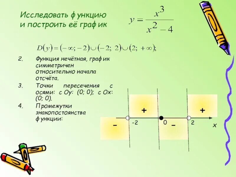 Провести полное исследование функции и построить график.... -reshimne.ru
