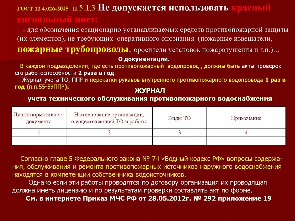 Проверка средств противопожарного водоснабжения. Машина на пожарном гидранте. Наружное и внутреннее противопожарное водоснабжение. Наружные источники противопожарного водоснабжения. Требования по содержанию сетей противопожарного водоснабжения.