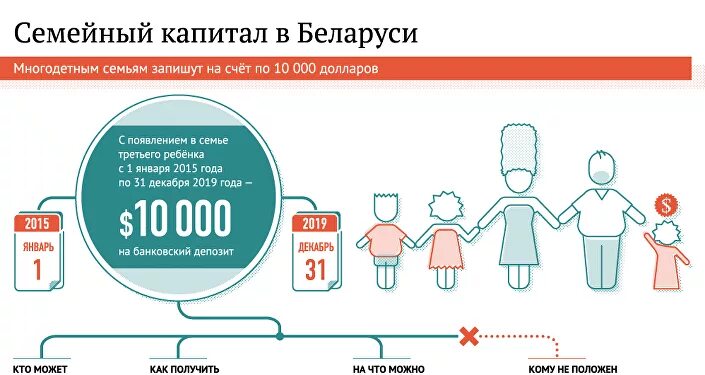 Семейный капитал. Материнский капитал в Беларуси. Семья материнский капитал. Многодетная семья материнский капитал. Сколько дают в белоруссии