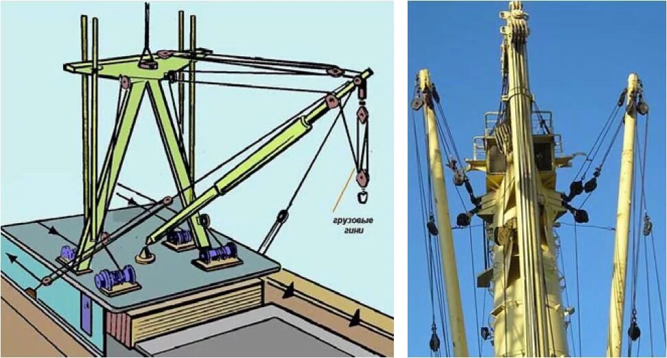 грузовая стрела. схема грузоподъемных стрел на судне. грузовой шкентель судового крана. грузовая стрела на судне. топенант грузовой стрелы.