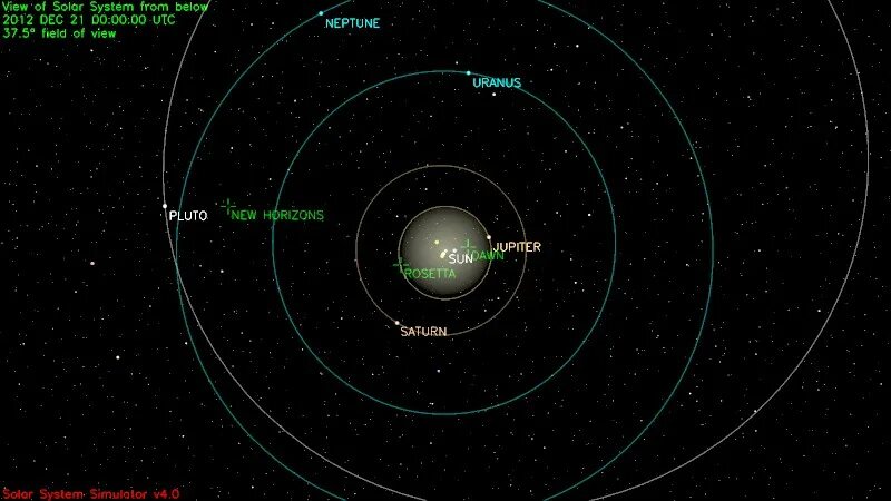 Парад планет 2022 январь. Парад планет 2022 пермь. Парад планет. Парад планет даты 2024. Парад планет даты 2024.