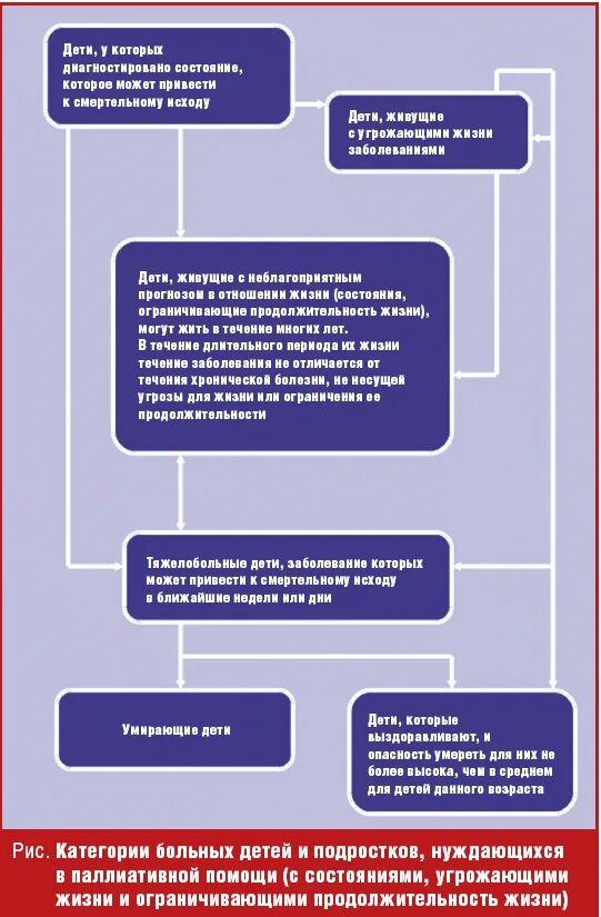 Формы оказания паллиативной помощи. Классификация паллиативной помощи. Уровни оказания паллиативной медицинской помощи. Паллиативная помощь таблицы. Оказание паллиативной помощи взрослым.