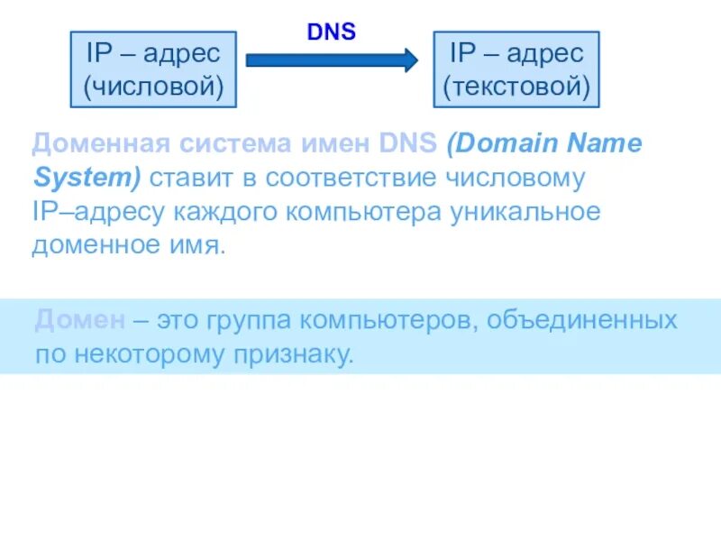 IP адресация доменная система. DNS система доменных имен. IP адрес и доменное имя. Адресация Доменные имена. Srv домен