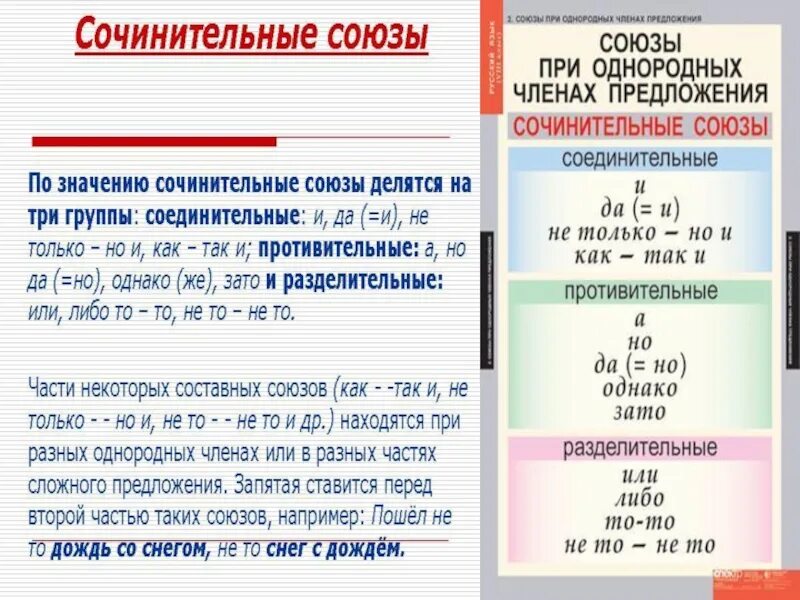 Среди сочинительных союзов есть. Союзы таблица. Сочинительные Союзы таблица. Схема сочинительных и подчинительных союзов. Сочинительные Союзы и подчинительные Союзы.