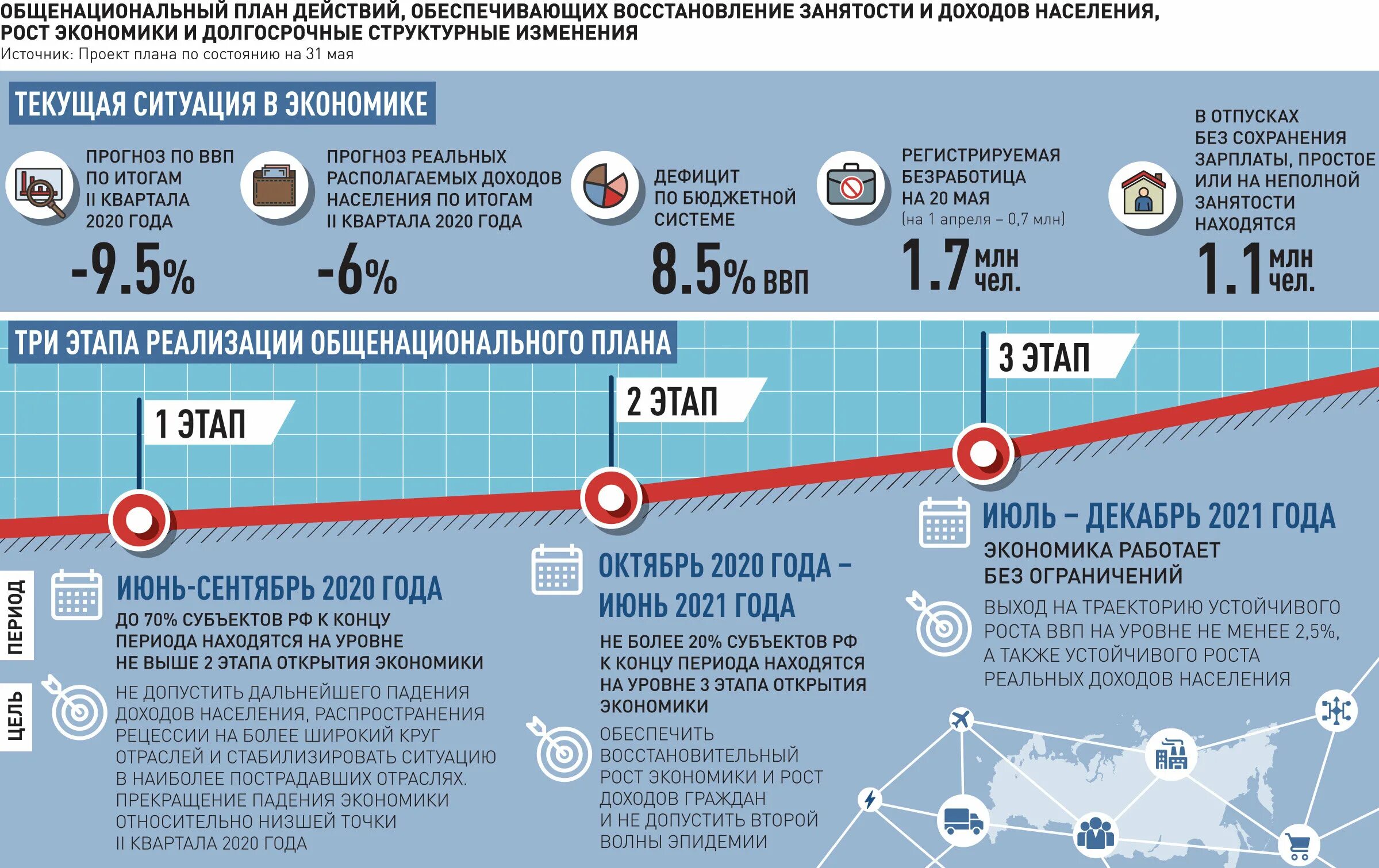 План инфографика. Экономика России 2020. Экономический рост России по годам. Новостная инфографика. Изменение в жизни городов
