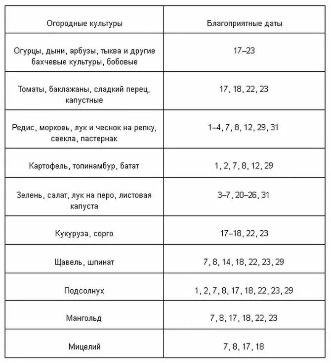 Посевной календарь на март 2021. Лунный календарь огородника на март 2021. Посадочные дни в марте 2023. Лунный посадочный календарь на март 2023 года.