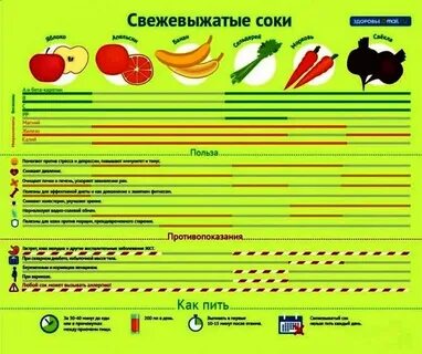 Калорийность свежевыжатого