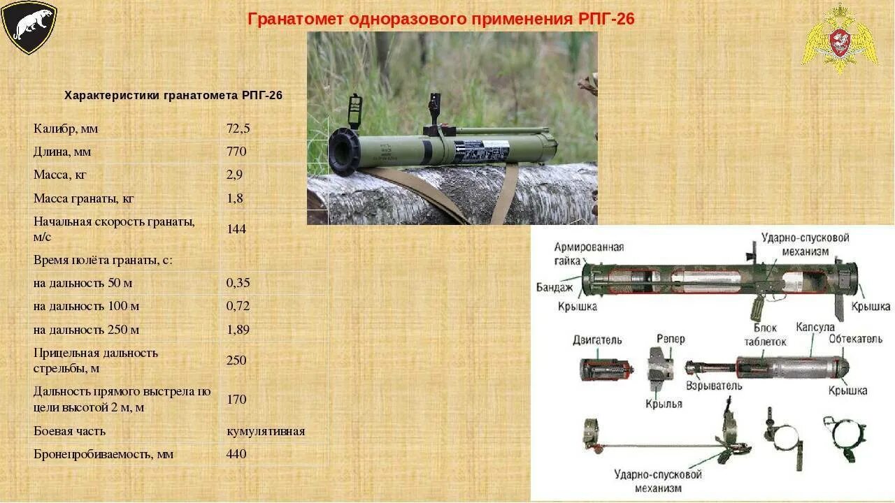 Прицельная дальность рпг. Ручной противотанковый гранатомет РПГ-7 ТТХ. РПГ-26 гранатомёт ТТХ. ТТХ гранатомета РПГ-7. РПГ-26 технические характеристики.