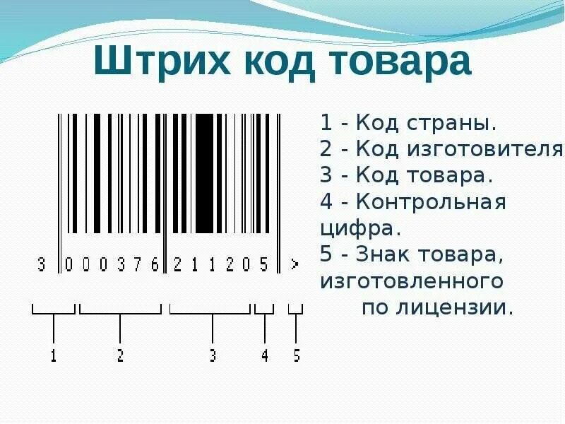 9 страна производитель. Штрих код товара. Штриховой код товара. Образцы штрих кодов. Обозначения штрихового кода товара.