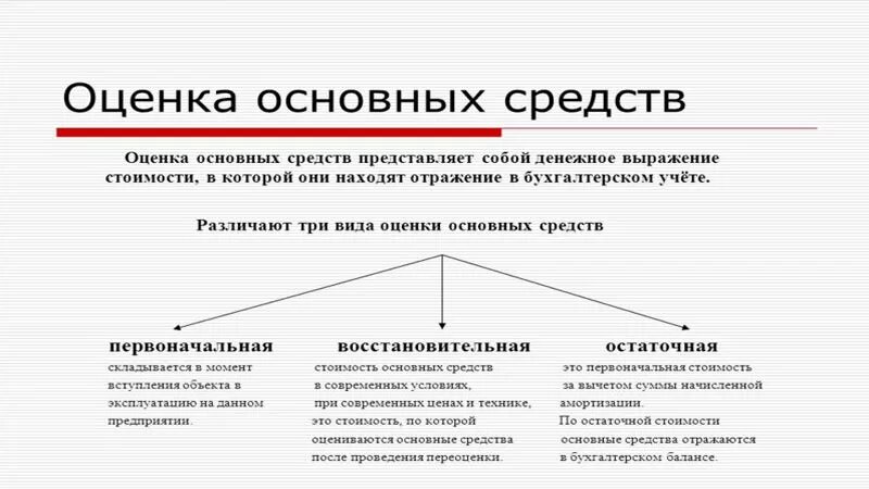 Основные средства 1 2 группы