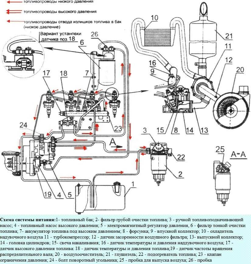 Клапан топливной системы мотор д 245. Топливная система ГАЗ 3309 Д 245 дизель. Мотор 245 евро 3 ТНВД. Система питания двигателя д 245 евро 2. Давление масла д245