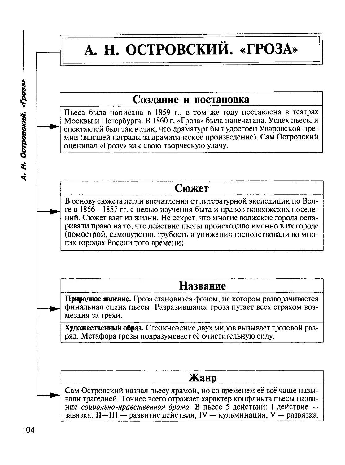 Егэ литература толстой. Литературное направление произведения гроза Островский. Пьеса Островского "гроза" в таблице. Анализ драмы гроза Островского персонажи. А. Островский "гроза".