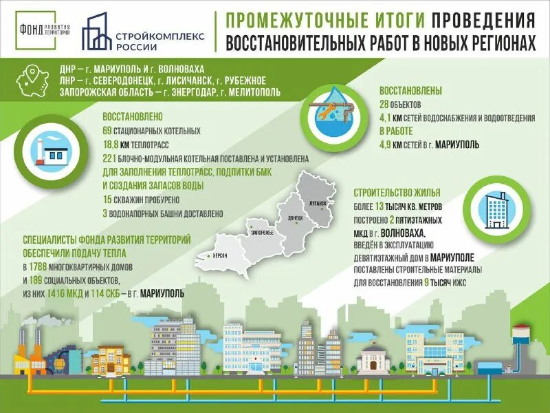 Фонд развития территорий область. Фонд развития территорий область. Фонд развития территорий область. Фонд развития территорий область. Фонд развития территорий область.