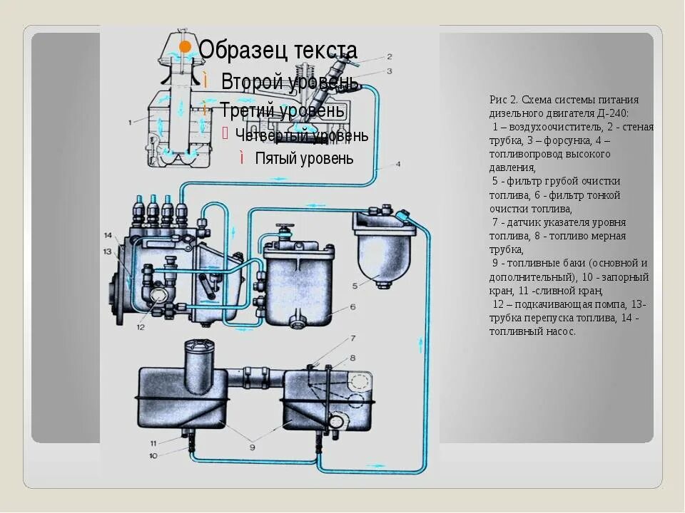 Система питания трактора МТЗ 80. МТЗ 240 топливная система. Система питания двигателя МТЗ д240. Система питания двигателя МТЗ 80. Устройство системы питания дизельного