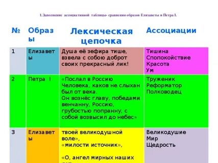 Сравнительная характеристика лизы и эраста таблица