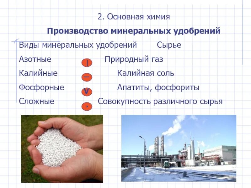 Сырье для производства Минеральных удобрений. Основная химия производство Минеральных удобрений. Сырье для азотных удобрений. Производство азотных удобрений. Калийные центр производства