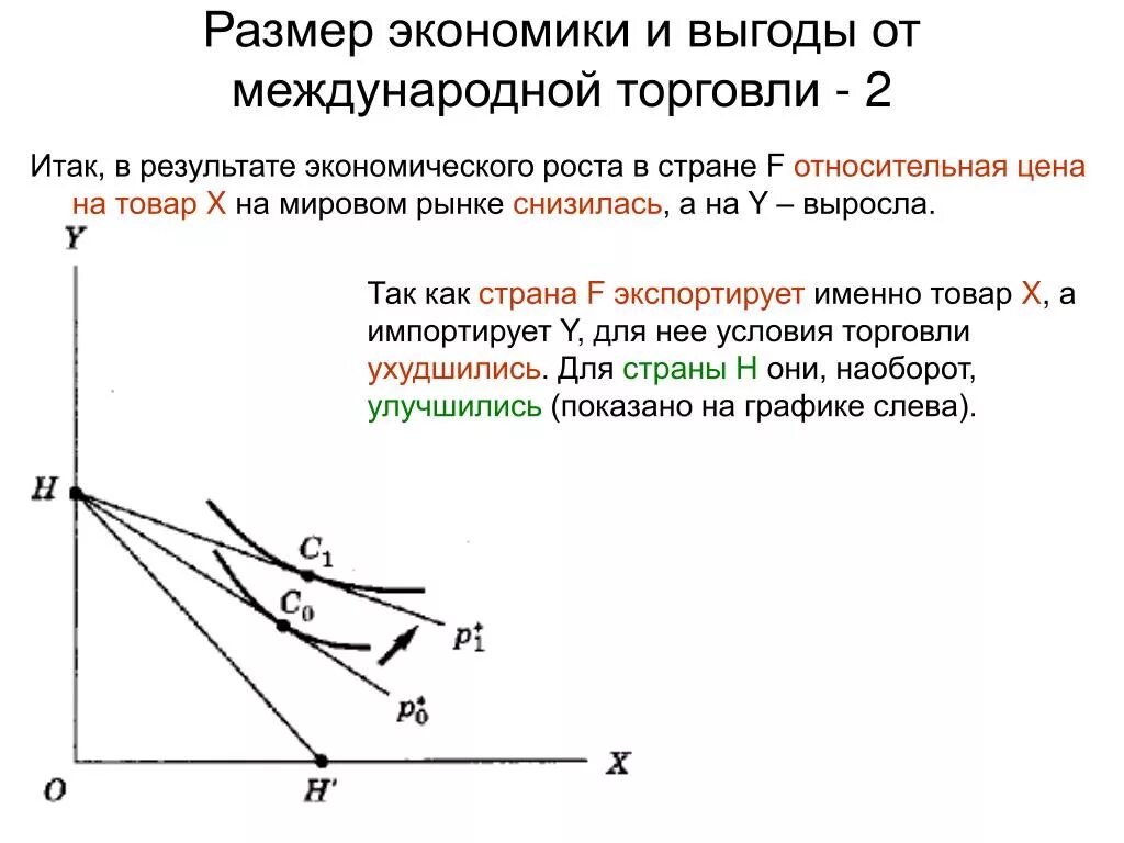 Выгода международной торговли. Выгода от международной торговли. Предпосылки и выгоды международной торговли. Экономический результат международной торговли. Выигрыш от международной торговли.