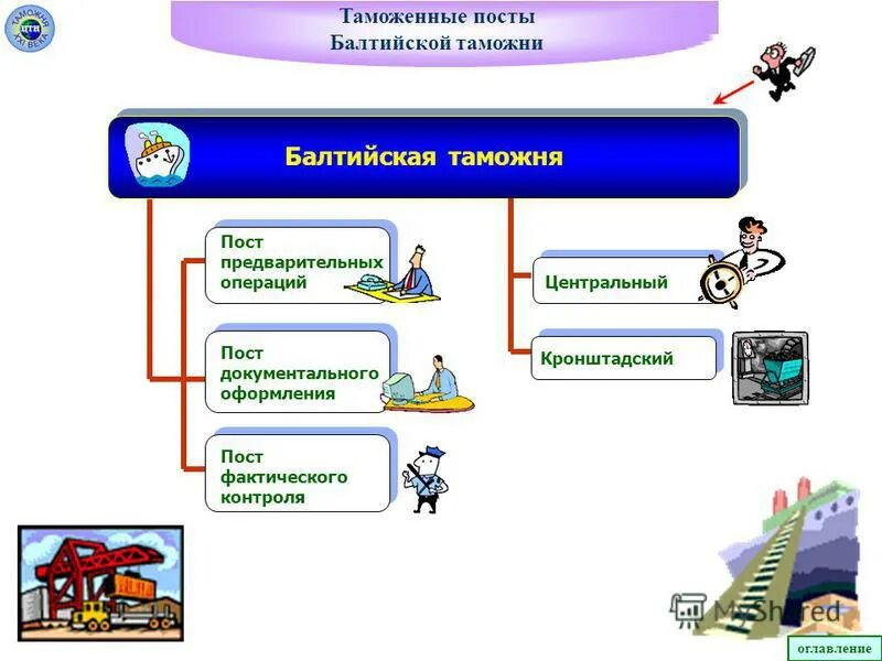 Пост фактического контроля