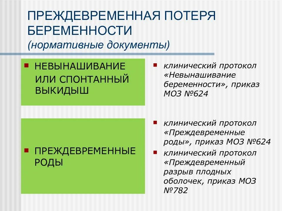 Клинические протоколы по акушерству 2023. Преждевременные роды клинические рекомендации. Преждевременные роды протокол. Невынашивание беременности протокол. Преждевременные роды клинические рекомендации 2021.