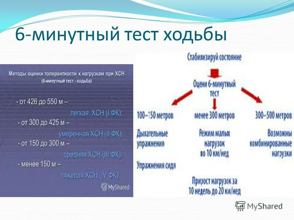 12 минутный тест