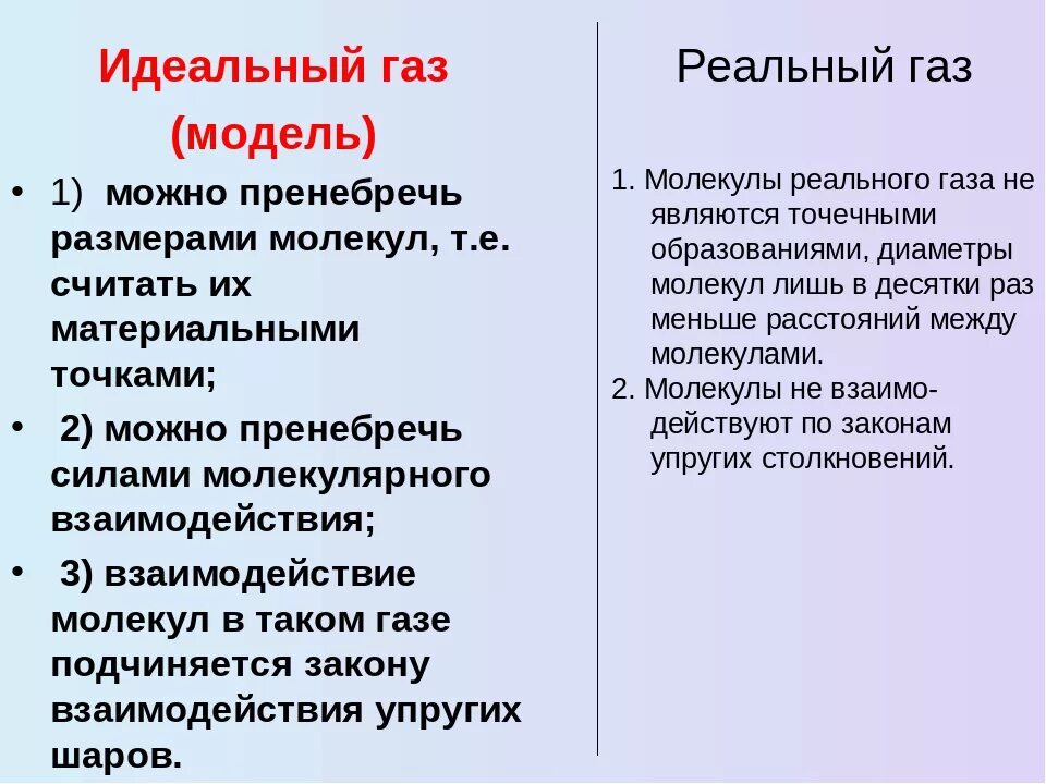 Можно пренебречь в случае. Идеальный ГАЗ. Пример идеального газа. Идеальный ГАЗ это в физике. Модель идеального газа определение.