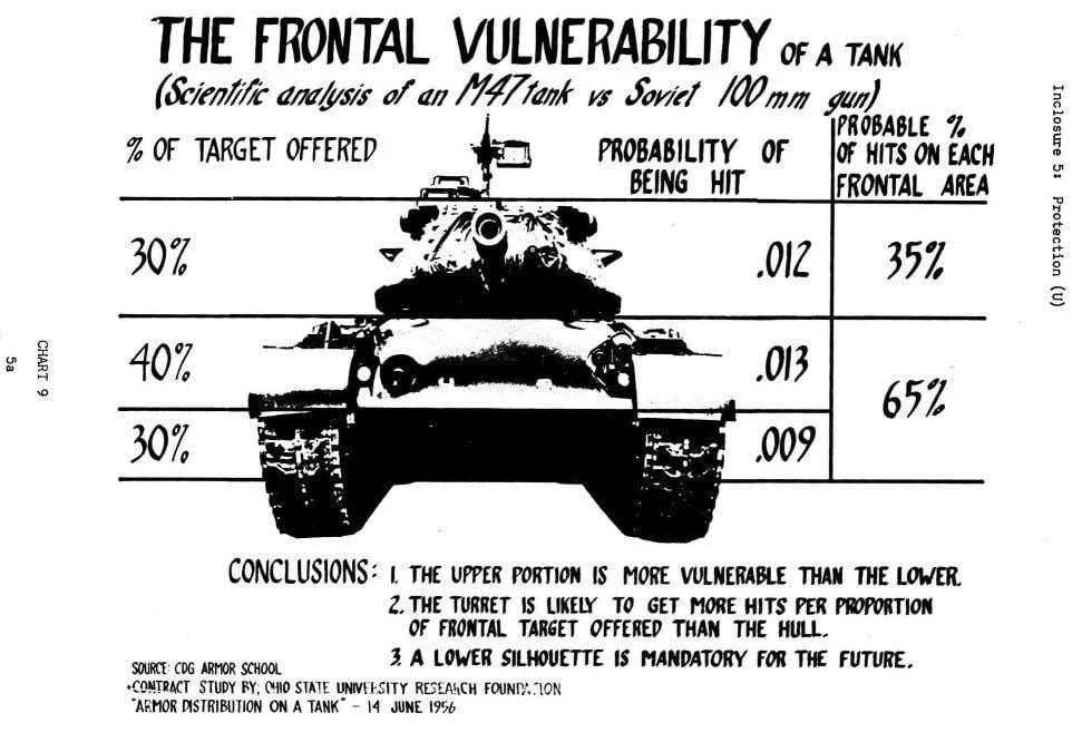 Танк 500 объем. М-55с танк характеристики. Танк м-55s характеристики. Скорость танка м41а3. М47 Паттон improved WOT характеристики.
