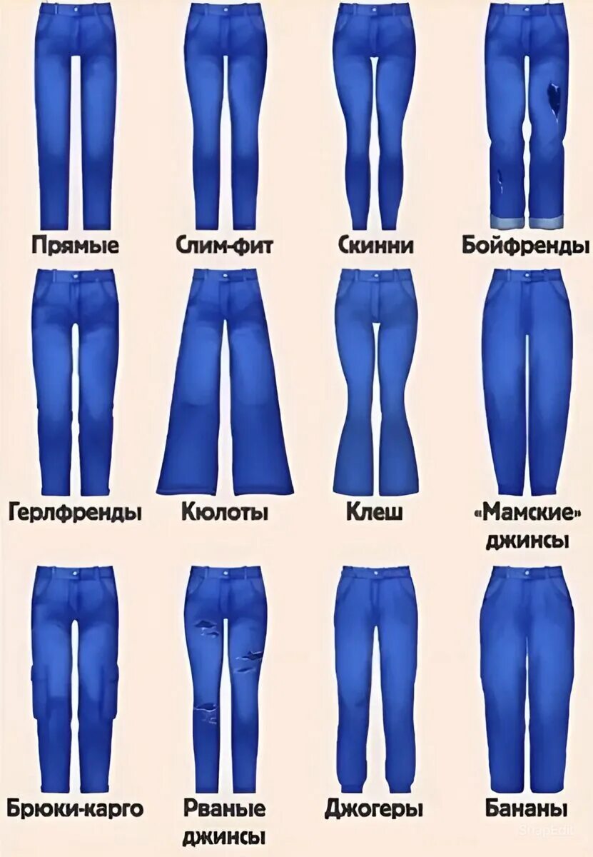 Какие бывают модели джинсов женских. Виды джинс. формы джинсов. вивилы джинс. форма джинсов для женщин.